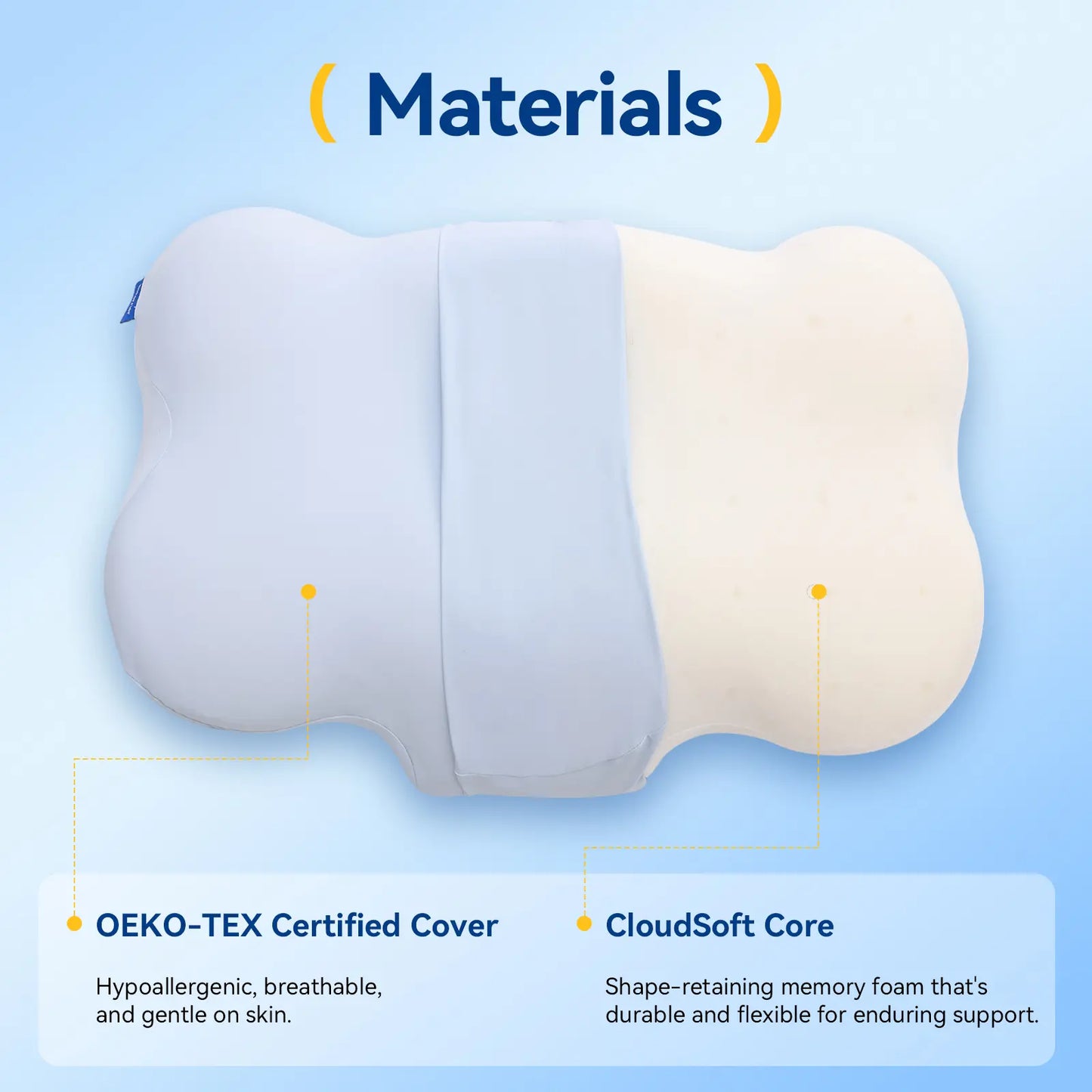 Mellow Cloud Pillow - 2026 Pillow Awards Winner, Dual-Density Memory Foam for Pressure Relief, Ear-Friendly Design, Zoned Support Construction, Cooling Gel-Infused Breathable Cover for Side Sleepers