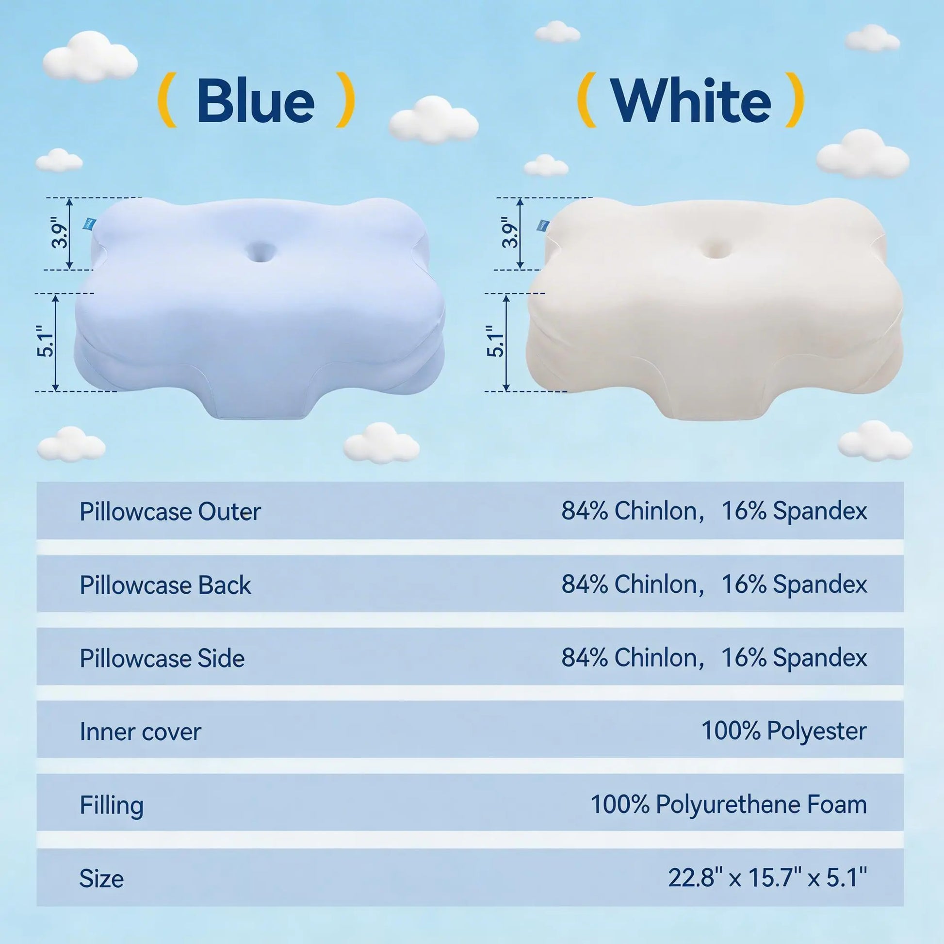 Mellow Cloud Pillow - 2026 Pillow Awards Winner, Dual-Density Memory Foam for Pressure Relief, Ear-Friendly Design, Zoned Support Construction, Cooling Gel-Infused Breathable Cover for Side Sleepers