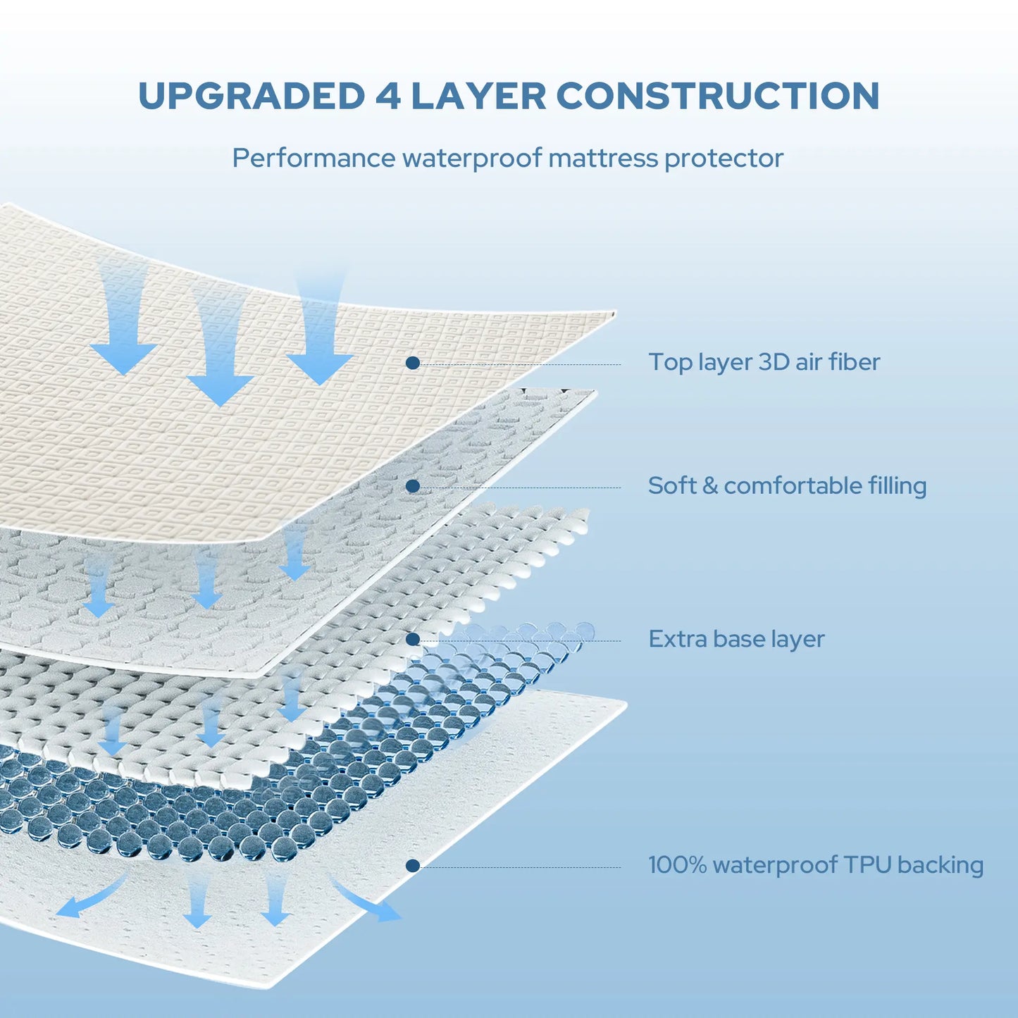 【Summerwins】Bedlore Waterproof Fitted Sheet - Soft & Breathable Mattress Protector,4-Grid Pattern,Stretch Pockets Fit 6-18" Mattresses,Waterproof Sheet, Protective Sheets, Spillproof Fitted Sheets